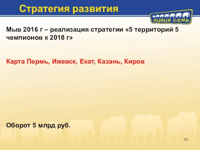 Мыв 2016 г – реализация стратегии «5 территорий 5 чемпионов к