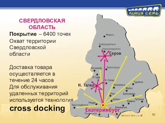 Покрытие – 6400 точек Охват территории Свердловской области Доставка товара осуществляется