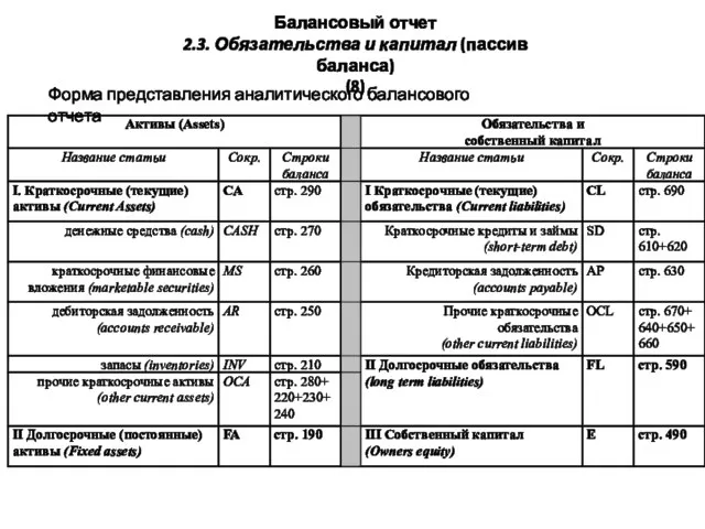 Балансовый отчет 2.3. Обязательства и капитал (пассив баланса) (8) Форма представления аналитического балансового отчета