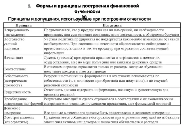 Формы и принципы построения финансовой отчетности (4) Принципы и допущения, используемые при построении отчетности