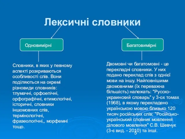 Лексичні словники Багатовимірні Одновимірні Словники, в яких у певному аспекті розкриваються