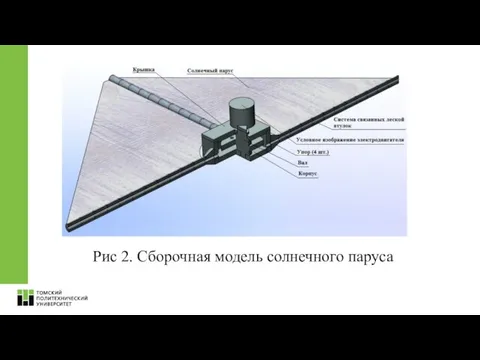 Рис 2. Сборочная модель солнечного паруса