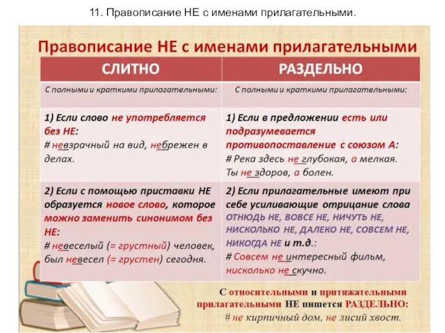 11. Правописание НЕ с именами прилагательными.