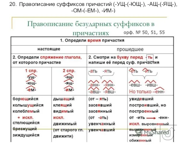 20. Правописание суффиксов причастий (-УЩ-(-ЮЩ-), -АЩ-(-ЯЩ-), -ОМ-(-ЕМ-), -ИМ-)