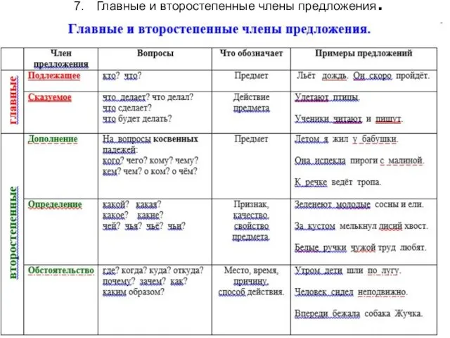 7. Главные и второстепенные члены предложения.