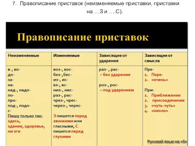 7. Правописание приставок (неизменяемые приставки, приставки на …З и ….С).