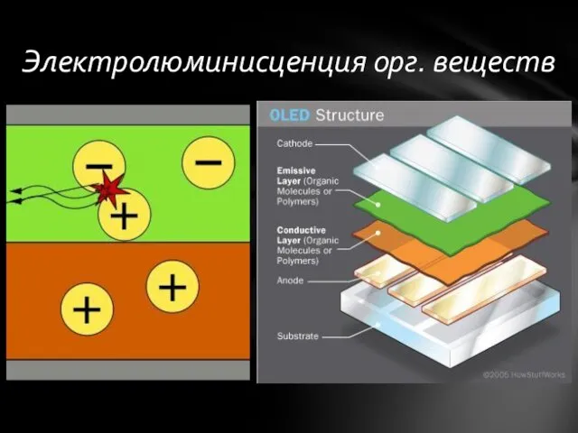 Электролюминисценция орг. веществ