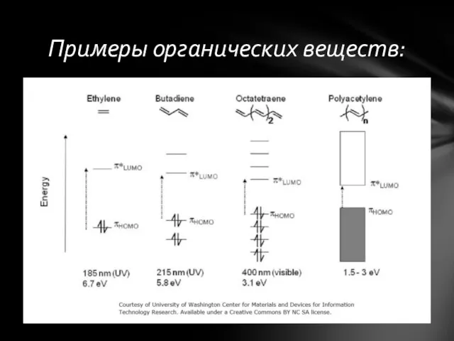 Примеры органических веществ: