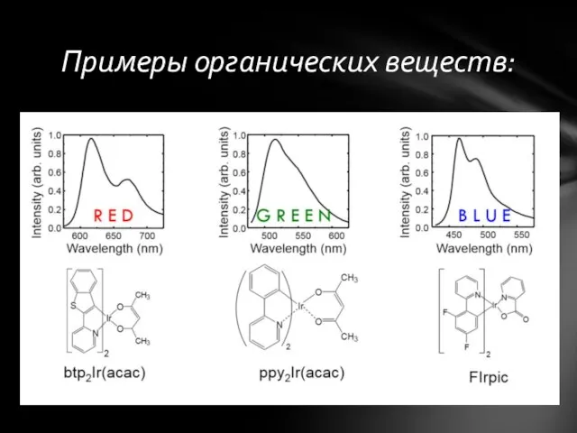 Примеры органических веществ: