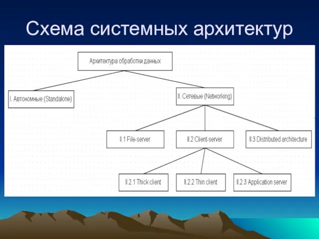 Схема системных архитектур