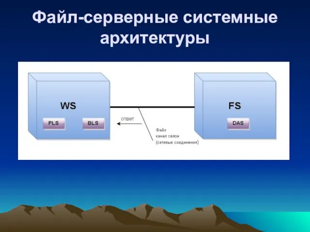 Файл-серверные системные архитектуры