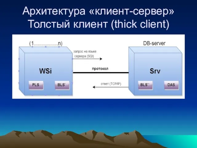 Архитектура «клиент-сервер» Толстый клиент (thick client)