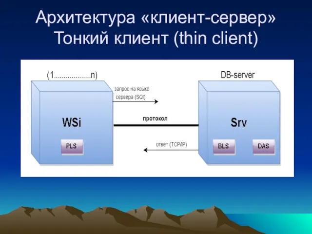 Архитектура «клиент-сервер» Тонкий клиент (thin client)