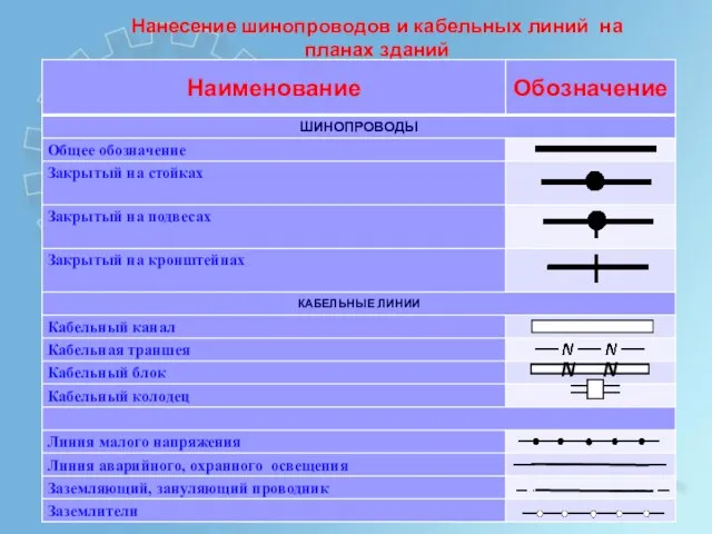 Нанесение шинопроводов и кабельных линий на планах зданий