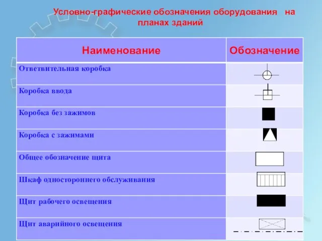 Условно-графические обозначения оборудования на планах зданий