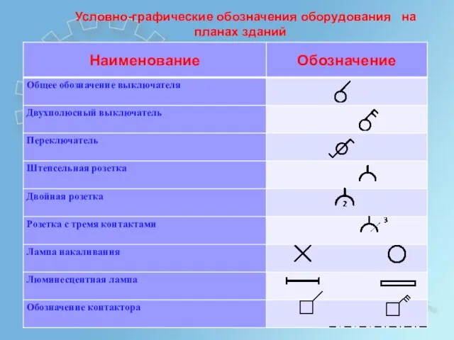 Условно-графические обозначения оборудования на планах зданий