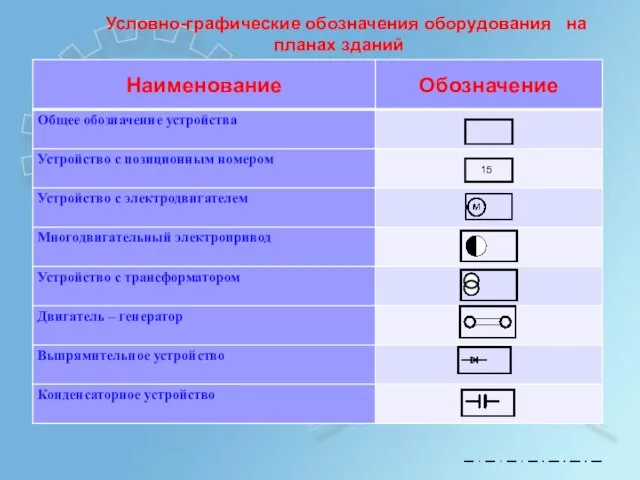 Условно-графические обозначения оборудования на планах зданий