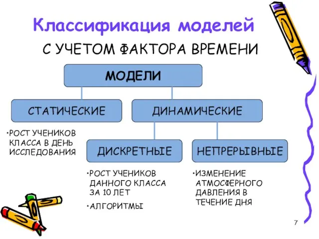 Классификация моделей С УЧЕТОМ ФАКТОРА ВРЕМЕНИ