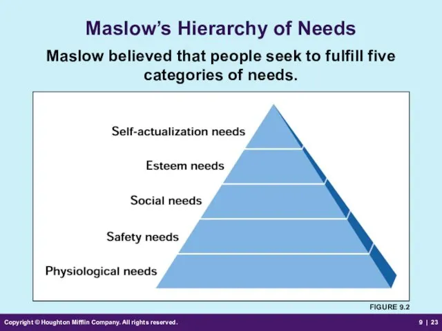 Copyright © Houghton Mifflin Company. All rights reserved. 9 | Maslow’s