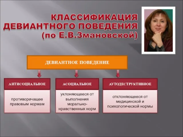 ДЕВИАНТНОЕ ПОВЕДЕНИЕ АНТИСОЦИАЛЬНОЕ АСОЦИАЛЬНОЕ АУТОДЕСТРУКТИВНОЕ противоречащее правовым нормам уклоняющееся от выполнения