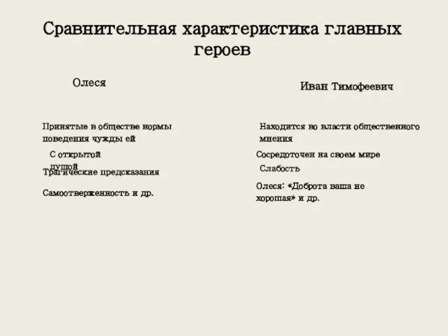 Сравнительная характеристика главных героев Олеся Иван Тимофеевич Принятые в обществе нормы