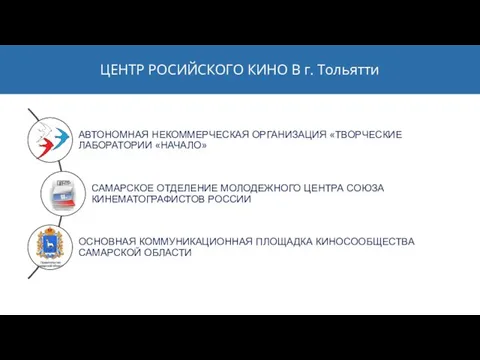 ЦЕНТР РОСИЙСКОГО КИНО В г. Тольятти