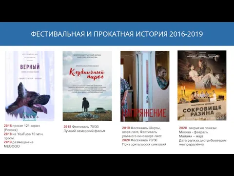 2016 прокат 121 экран (Россия) 2018 на YouTube 10 млн.просм. 2019