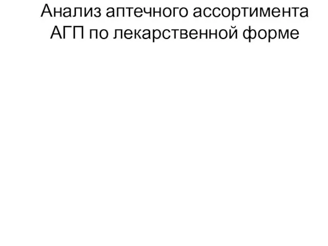 Анализ аптечного ассортимента АГП по лекарственной форме