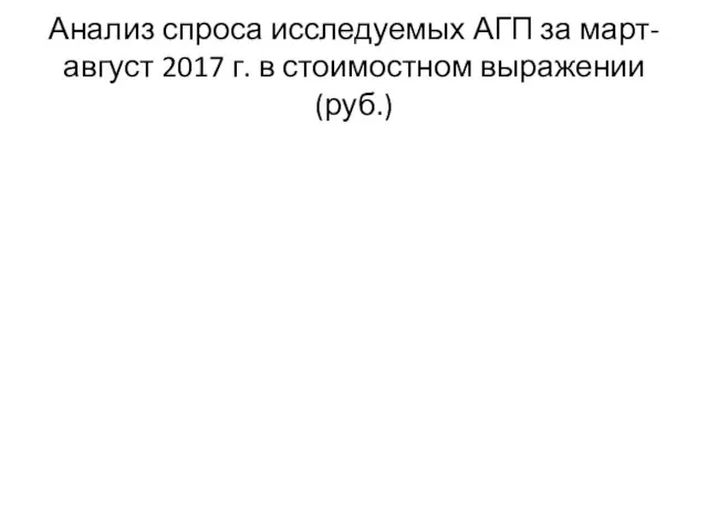 Анализ спроса исследуемых АГП за март-август 2017 г. в стоимостном выражении (руб.)