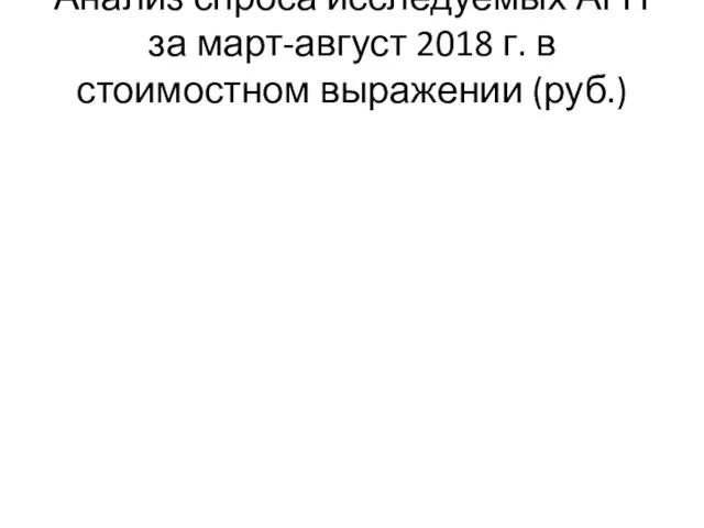 Анализ спроса исследуемых АГП за март-август 2018 г. в стоимостном выражении (руб.)