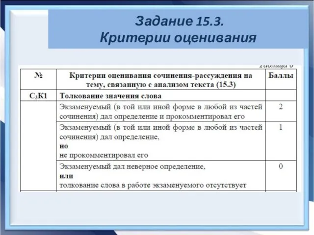 Задание 15.3. Критерии оценивания