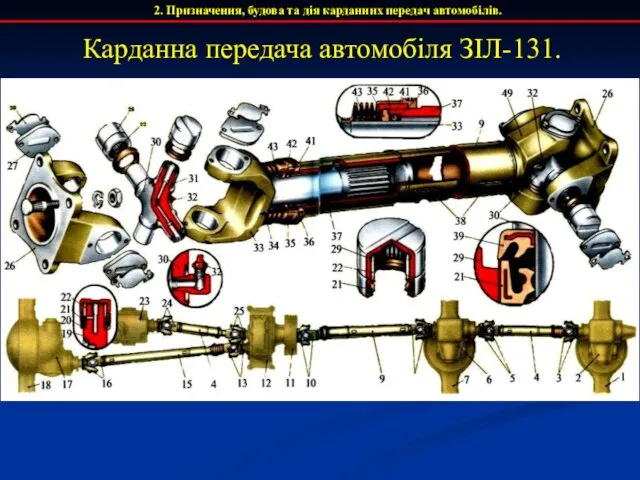 2. Призначення, будова та дія карданних передач автомобілів. Карданна передача автомобіля ЗІЛ-131.