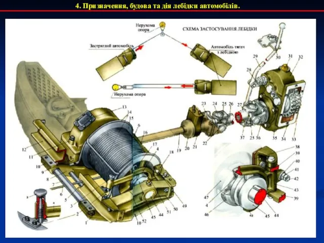 4. Призначення, будова та дія лебідки автомобілів.