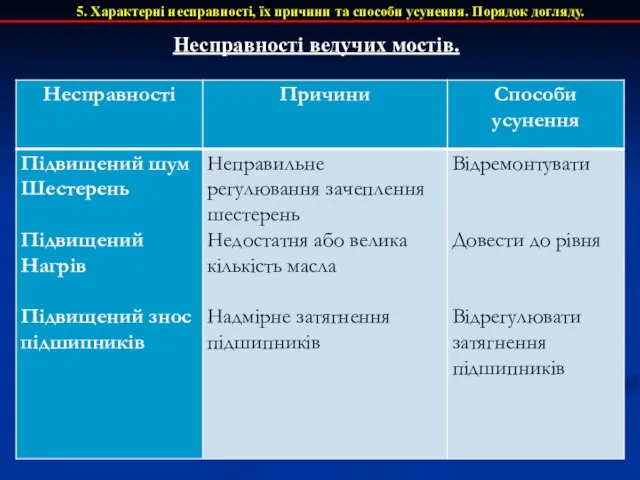 5. Характерні несправності, їх причини та способи усунення. Порядок догляду. Несправності ведучих мостів.