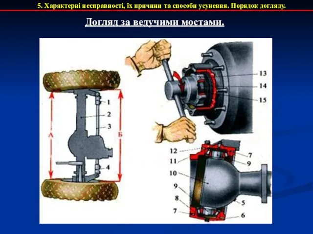 5. Характерні несправності, їх причини та способи усунення. Порядок догляду. Догляд за ведучими мостами.