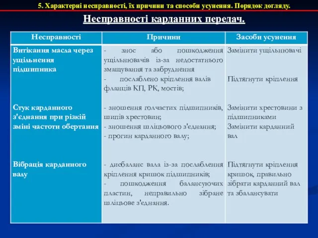 5. Характерні несправності, їх причини та способи усунення. Порядок догляду. Несправності карданних передач.