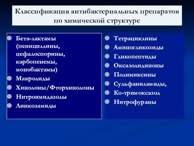 Классификация антибактериальных препаратов по химической структуре Бета-лактамы (пенициллины, цефалоспорины, карбопенемы, монобактамы)