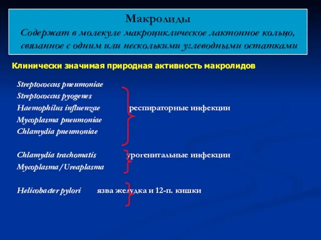 Клинически значимая природная активность макролидов Streptococcus pneumoniae Streptococcus pyogenes Haemophilus influenzae