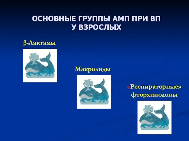 ОСНОВНЫЕ ГРУППЫ АМП ПРИ ВП У ВЗРОСЛЫХ β-Лактамы Макролиды «Респираторные» фторхинолоны