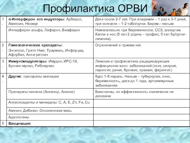 Профилактика ОРВИ