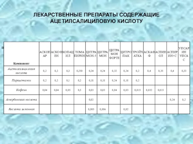 ЛЕКАРСТВЕННЫЕ ПРЕПАРАТЫ СОДЕРЖАЩИЕ АЦЕТИЛСАЛИЦИЛОВУЮ КИСЛОТУ Препарат