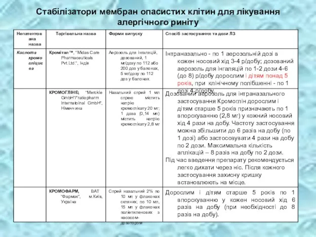 Стабілізатори мембран опасистих клітин для лікування алергічного риніту