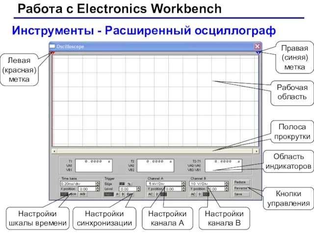 Работа с Electronics Workbench Инструменты - Расширенный осциллограф Рабочая область Правая