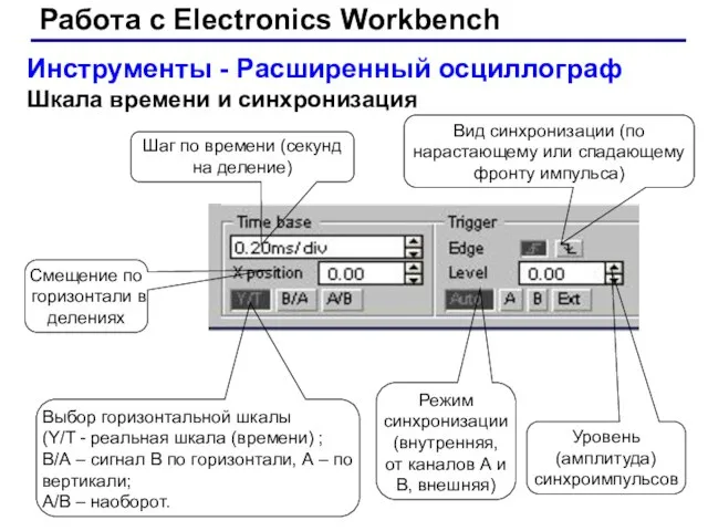 Работа с Electronics Workbench Инструменты - Расширенный осциллограф Шкала времени и