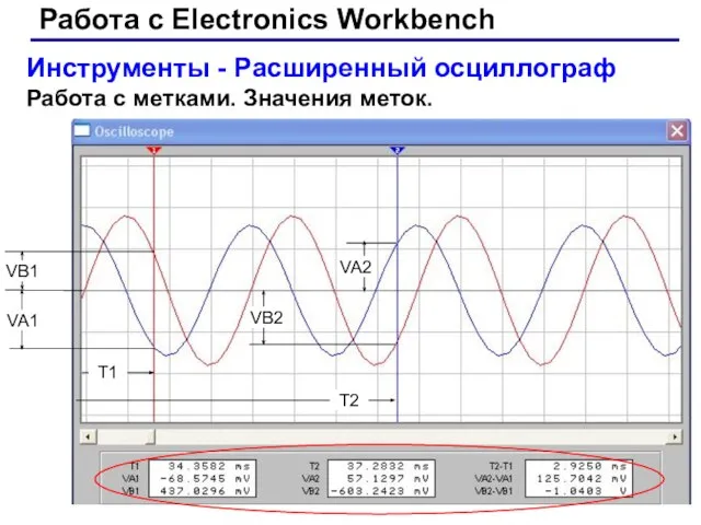 Работа с Electronics Workbench Инструменты - Расширенный осциллограф Работа с метками.