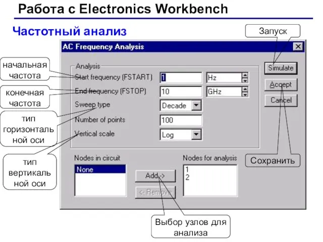 Работа с Electronics Workbench Частотный анализ Запуск тип горизонтальной оси начальная