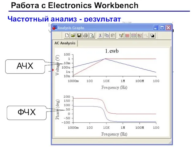 Работа с Electronics Workbench Частотный анализ - результат АЧХ ФЧХ