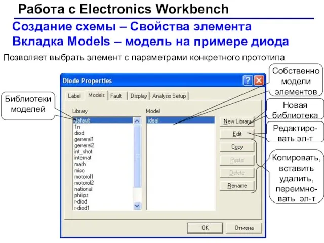 Работа с Electronics Workbench Создание схемы – Свойства элемента Вкладка Models