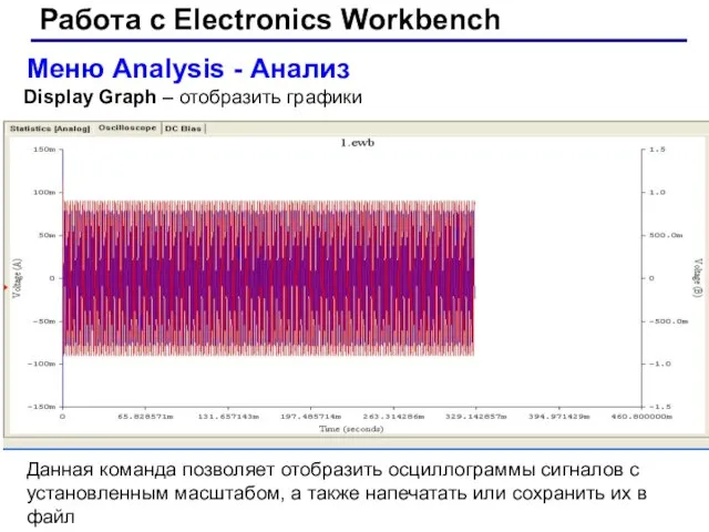 Работа с Electronics Workbench Меню Analysis - Анализ Display Graph –