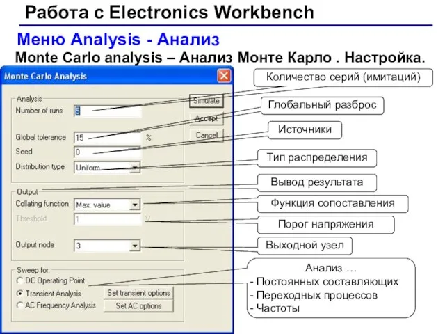 Работа с Electronics Workbench Меню Analysis - Анализ Monte Carlo analysis